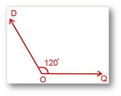 Types of Angles | Acute Angle | Right Angle | Obtuse Angle | Straight Angle