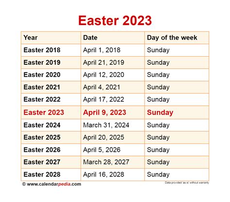 Easter Sunday 2023 Calendar Date – Get Calendar 2023 Update