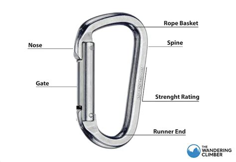 Best Rock Climbing Carabiners for Mountaineering & Outdoor