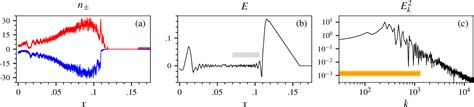 Figure 3 from Origin of Pulsar Radio Emission. | Semantic Scholar