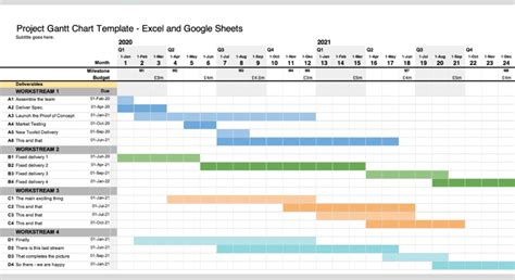 How to show timeline and gantt chart in ms project - fivejza