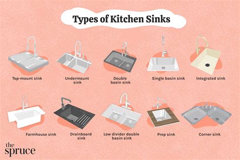 Kitchen Sink Types Materials | Besto Blog