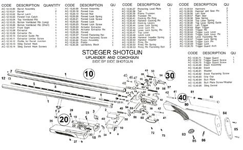 UPlander Supreme Shotgun — polycount