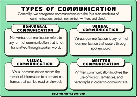 Different Types Of Communication Verbal at Margaret Abell blog