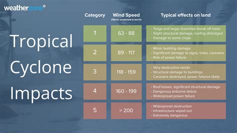 What's it like inside a tropical cyclone? | DTN APAC