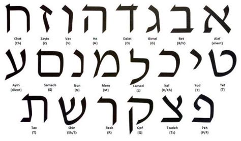 Hebrew Symbols