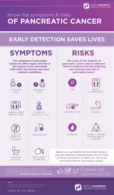 World Pancreatic Cancer Day 2019 - Acobiom French Biotech