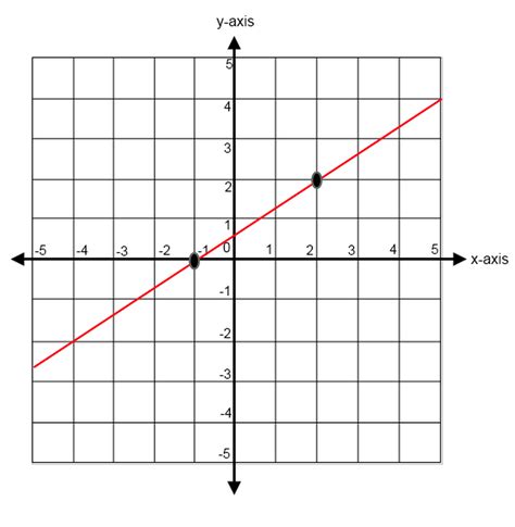 Find The Slope Of A Line Parallel To Graph Equation - Tessshebaylo