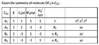 Determine the irreducible representations of the orbital groups of the ...