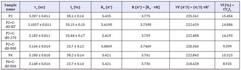 Silicone Rubber Composites of Differently Fired Cadmium Oxide and Their ...