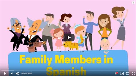 Members of the Family in Spanish – FranLaff.com