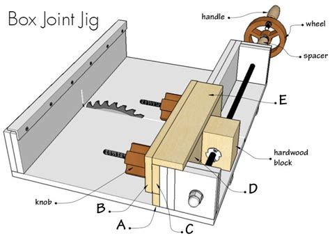 Box Joint Jig Plans — Darbin Orvar