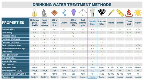 Disinfection Methods — Sensiblue