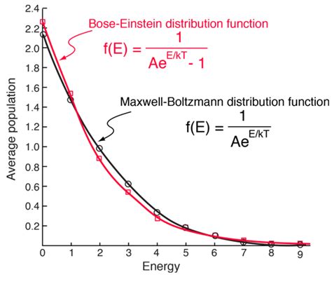 .mobi Bose Einstein Statistics Rivation Zip Free Ebook