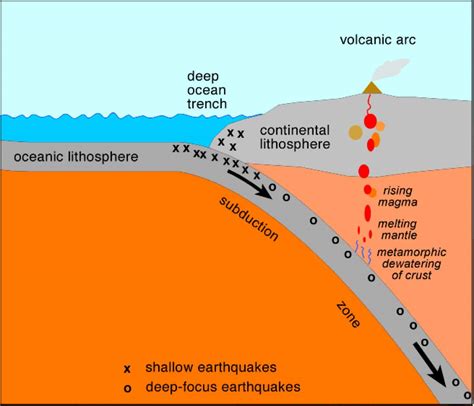 Subduction zone and Importance of Studying Them | UPSC – IAS ...