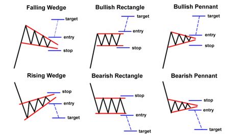 CANDLESTICK PATTERNS – LEARNING = LIVING