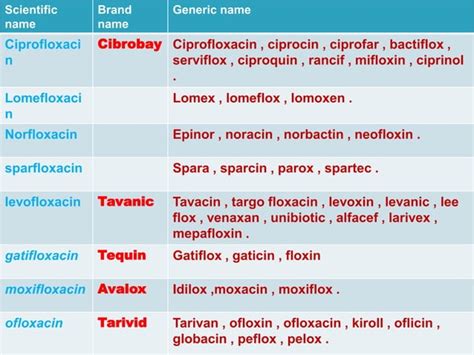 Antibiotics course. 1-Quinolones