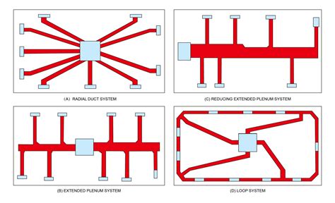 What Are Air Ducts? The Homeowner’s Guide To HVAC Ductwork