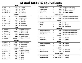 Ultimate metric/SI system units reference chart! Facts, Conversions ...