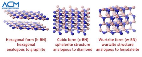 Introduction to the Properties of Boron Nitride Ceramics – Advanced ...