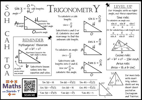 High school trig cheat sheet - joacoco