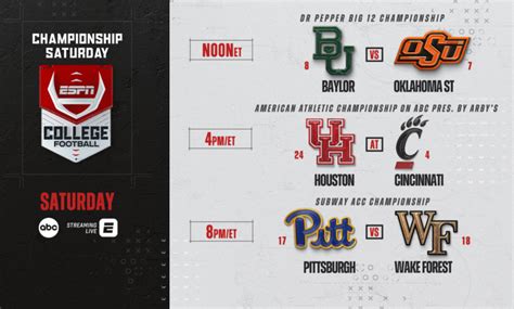 Seven College Football Conference Championship Games Set for ESPN ...