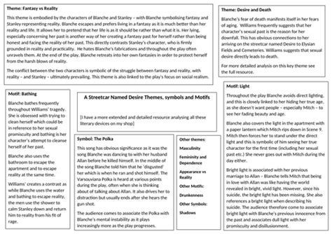 Themes, Symbols and Motifs in A Streetcar Named Desire | Teaching Resources