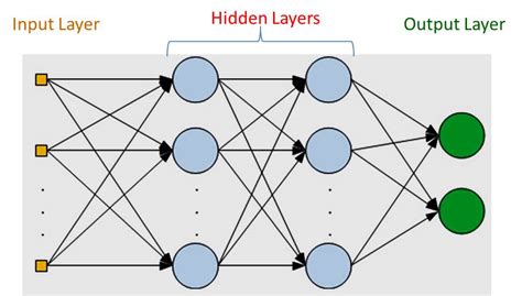 Basics of Multilayer Perceptron - A Simple Explanation of Multilayer ...