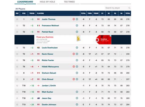 Pga Tour 2024 Genesis Leaderboard - Kare Sandra