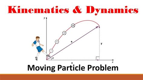 Physics 2d kinematics review