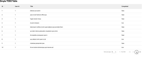 Angular Material Table - GeeksforGeeks