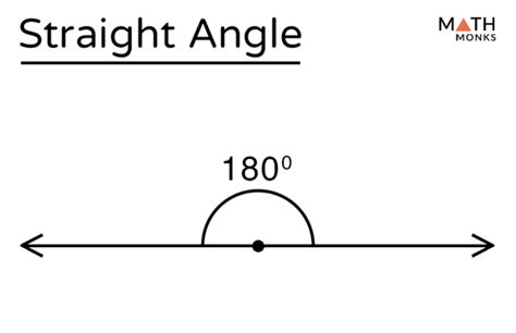 Straight Angle – Definition with Examples