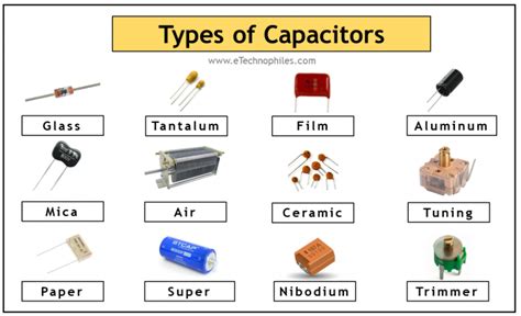 25 Types of Capacitors & their Uses (Explained in detail) | Capacitors ...