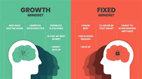 Growth mindset vs Fixed Mindset vector for slide presentation or web ...