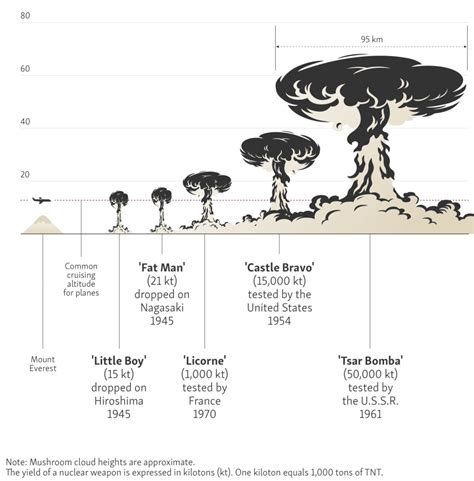 Топик: The History of Nuclear Bomb Creation — Дипломы, курсовые ...