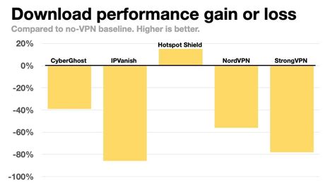 The fastest VPN in 2021 | ZDNet