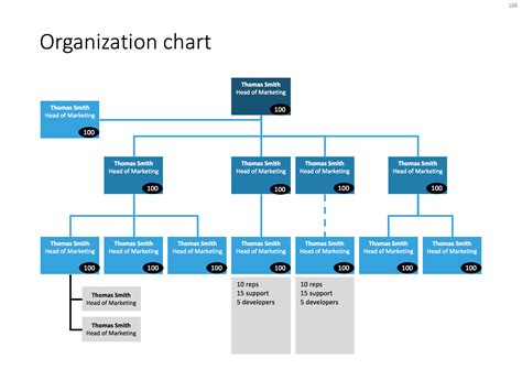 How to make organization charts in PowerPoint — PowerPoint templates ...