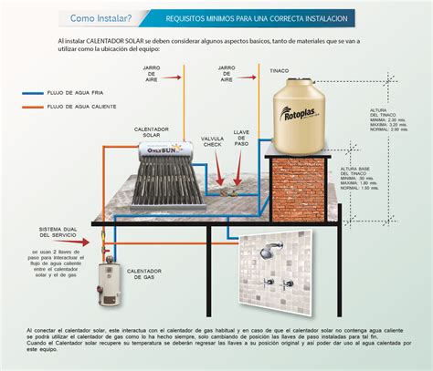 Instalacion De Un Calentador De Agua A Gas - Varios Gas