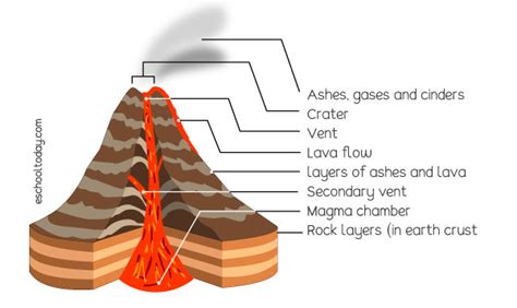 Crater Volcano Diagram