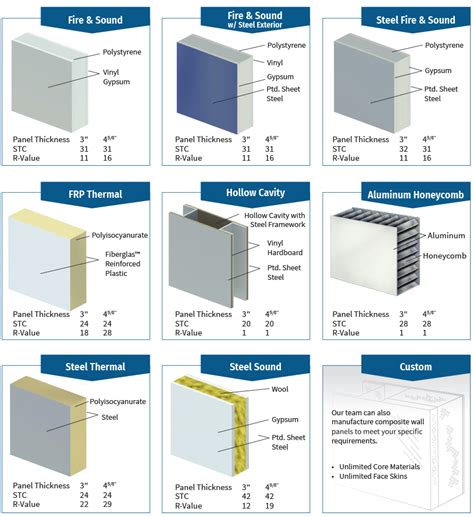 PortaFab | Modular Wall Panels & Office Partitions