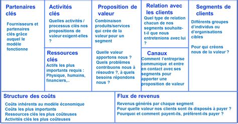 heroină mut fault le business model canvas captură ţânţar echilibrat