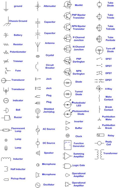 Mechanical Engineering Drawing Symbols Pdf Free Download at GetDrawings ...