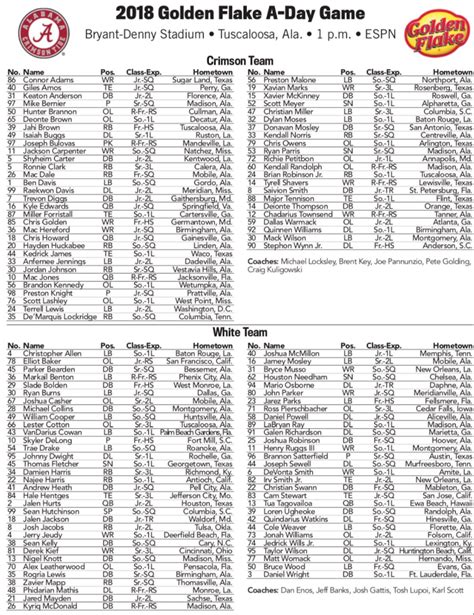 Alabama announces rosters for A-Day spring game