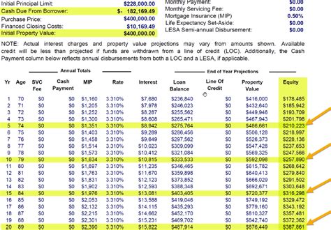 2024 Guide to Reverse Mortgage Purchase (HECM Purchase)