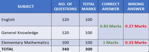 CDS Exam Previous Year Question Papers 2010 - 2023 [UPDATED]