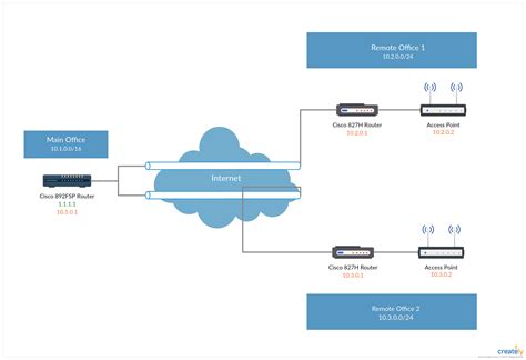 Vpn Connection Network Diagram Vpn Dns Bedanya Lebih Aman Te