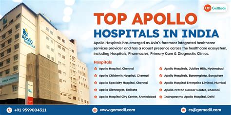 Top 10 Apollo Hospitals in India Archives - GoMedii Blog