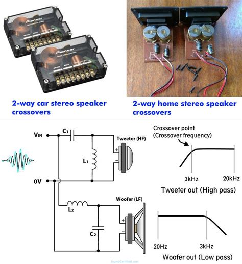 how does a 2 way crossover work - Wiring Diagram and Schematics