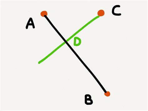 geometry - Perpendicular line that crosses specific point ...