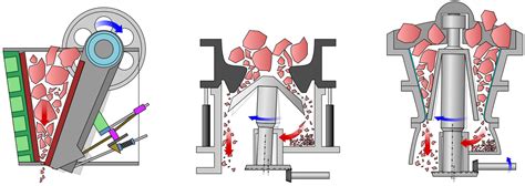 24+ Gyratory Crusher Parts - ArleneZahira